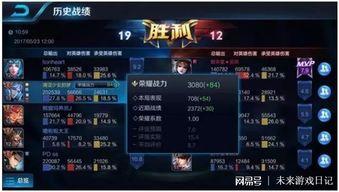 王者荣耀赛季爆料规则最新,全新英雄、皮肤及游戏机制大揭秘! 第3张 王者荣耀赛季爆料规则最新,全新英雄、皮肤及游戏机制大揭秘! 第3张